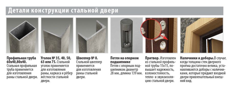 Детали конструкции стальной двери